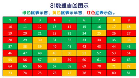 數字吉凶速查表